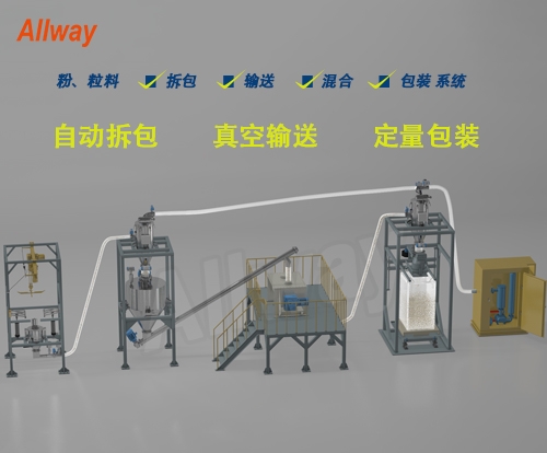 自動拆包、輸送、混合、定量包裝系統(tǒng)